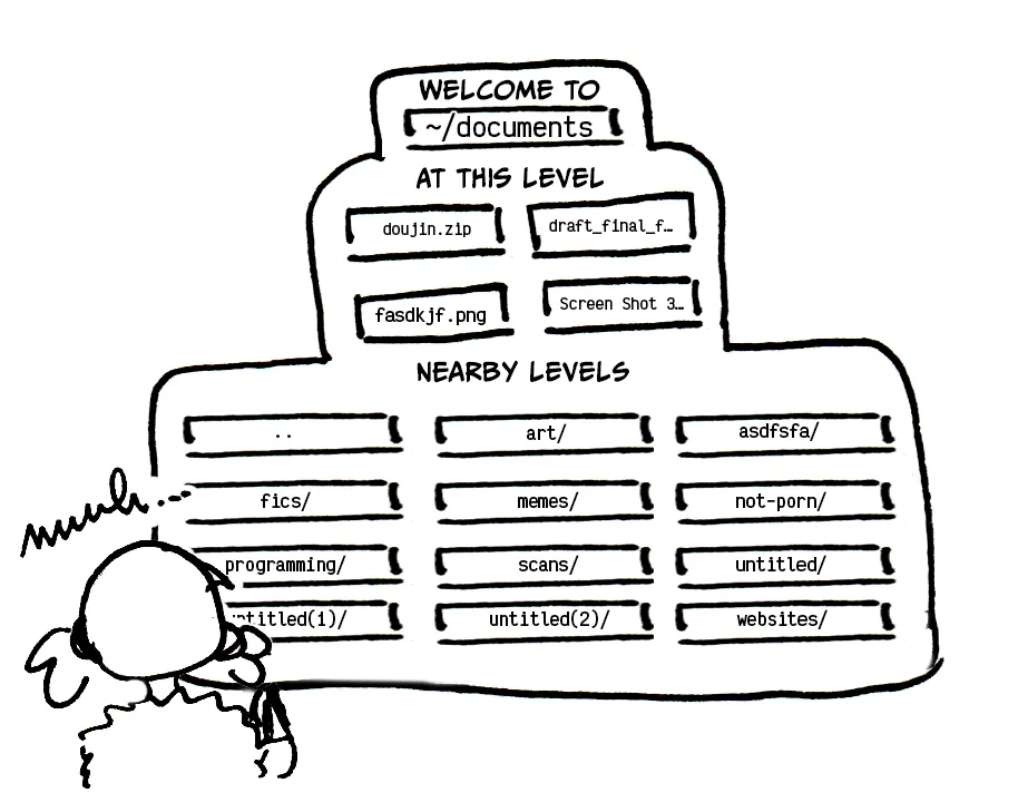 A sketch of Boba-tan looking at a filesystem. Text:
Welcome to ~/documents
At this level: doujin.zip, draft_final_f_, fasdkjf.png, Screen Shot 3…
Nearby levels: .., art/, asdfsfa/, fics/, memes/, not-porn/, programming/, scans/, untitled/, untitled(1)/, untitled(2)/, websites/
